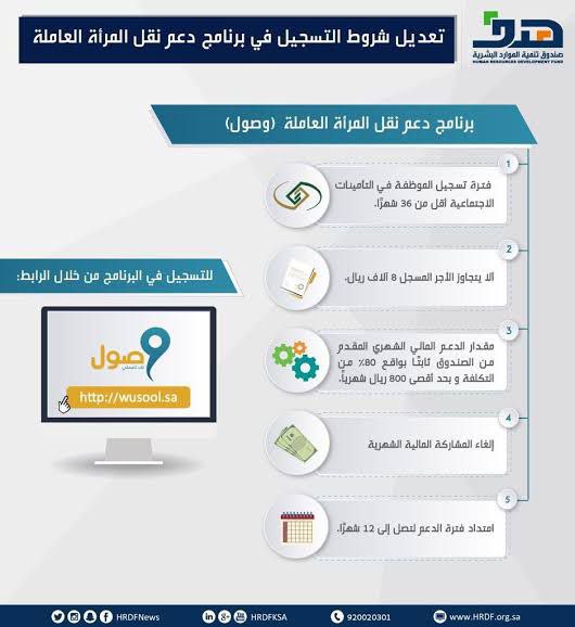 شروط التسجيل في برنامج وصول