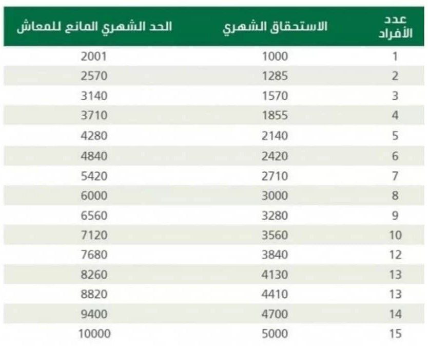 الحد المانع للضمان الجديد