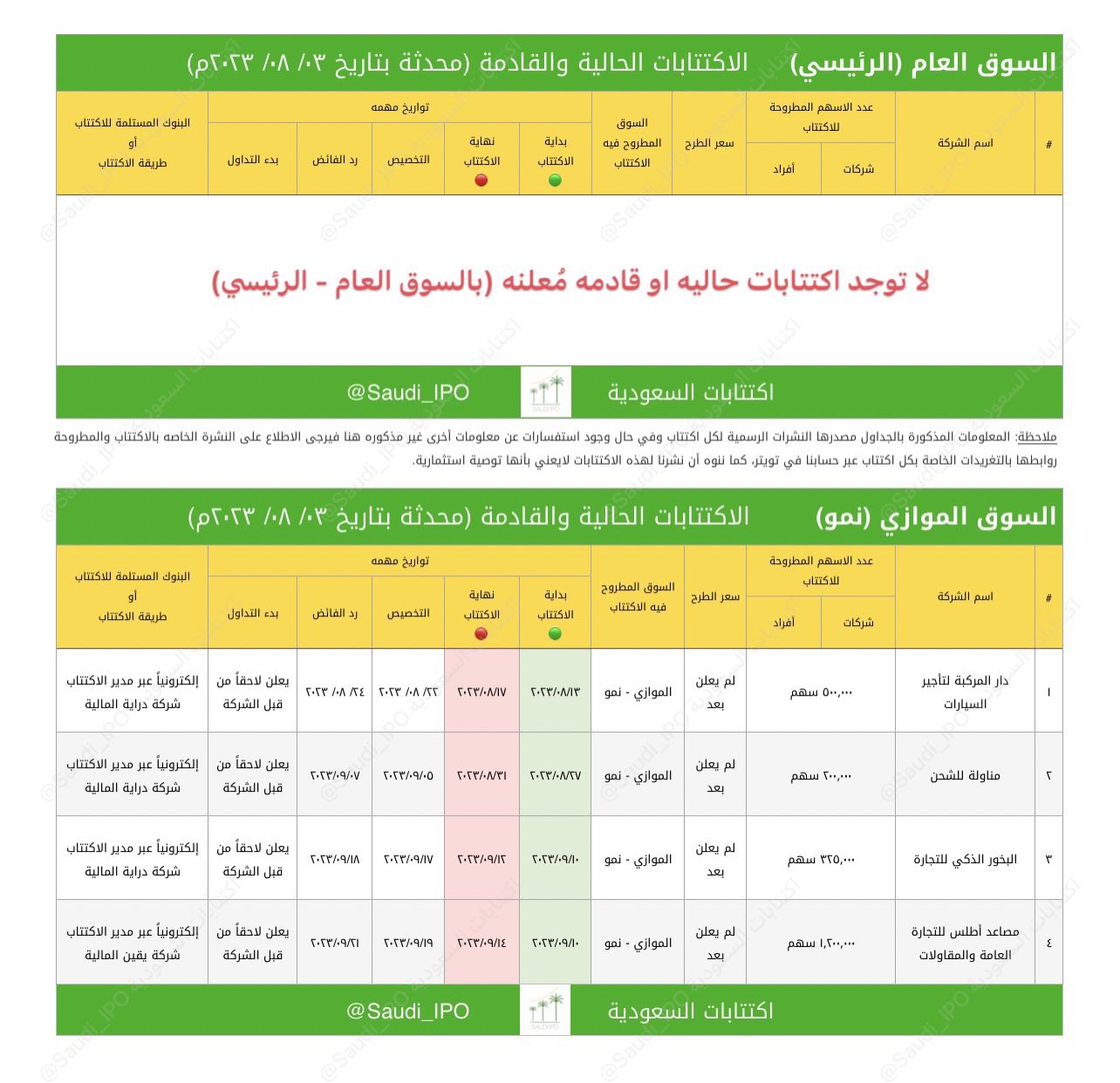 الاكتتابات القادمة 1445