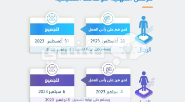 التسجيل فى اختبار الرخصة المهنية عام رجال/نساء 1445