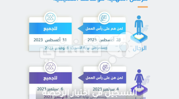 التسجيل فى اختبار الرخصة المهنية عام رجال/نساء 1445