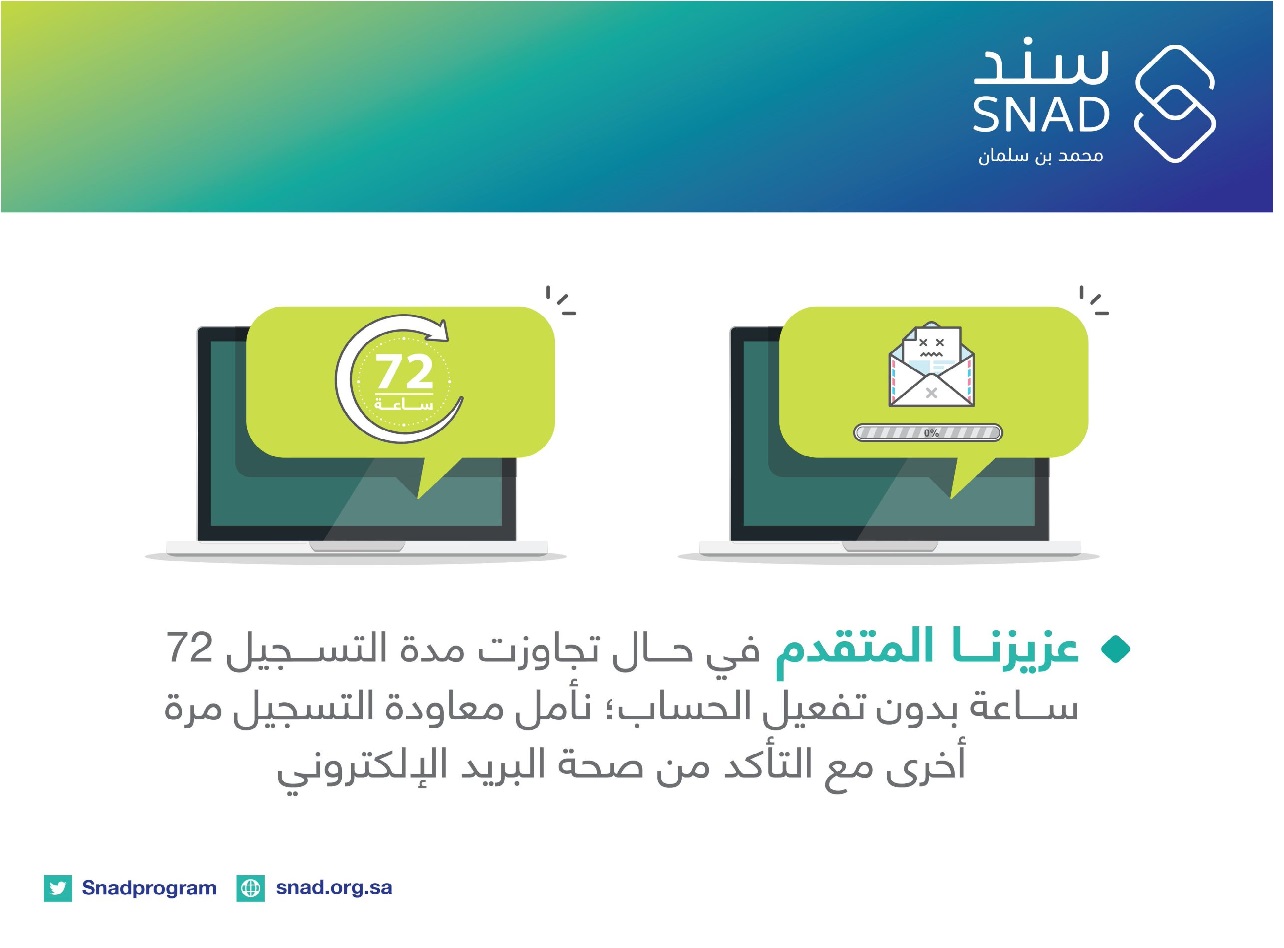 ما هي الفئات المستفيدة من سند محمد بن سلمان 1445
