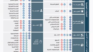 نسبة القبول في جامعة طيبة 1445
