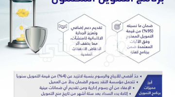 برنامج التمويل المضمون من الراجحي