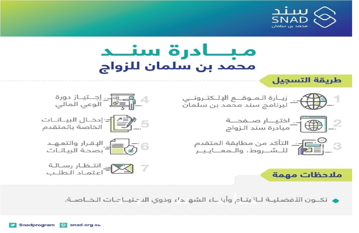 خطوات الحصول على سند الزواج