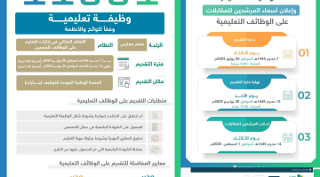 رابط استعلام نتائج المرشحين للوظائف التعليمية 1445 على موقع منصة جدارات jadarat