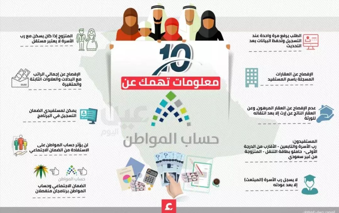 رابط دخول حساب المواطن