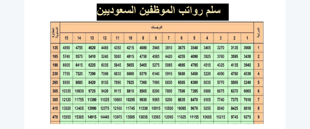 رواتب المتقاعدين