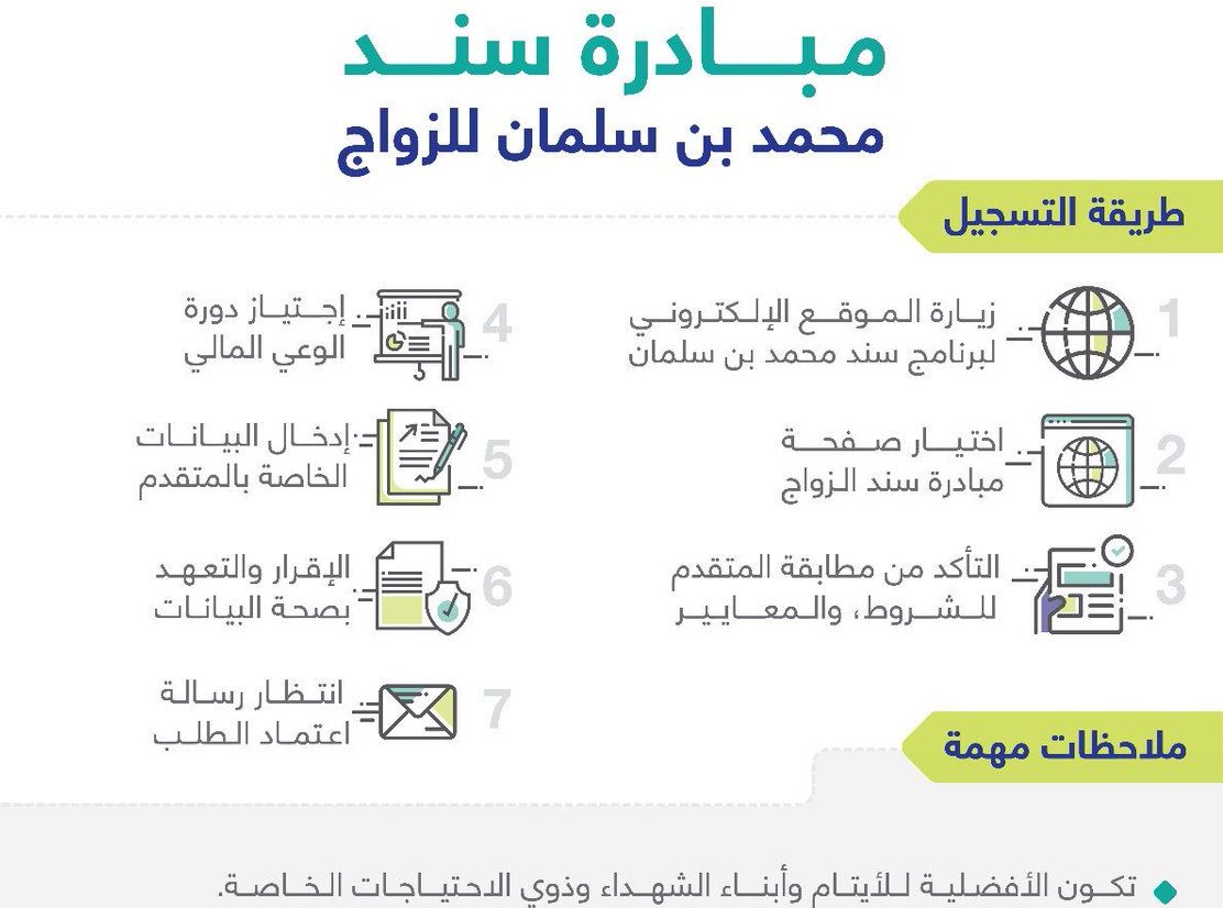 رابط سند محمد بن سلمان