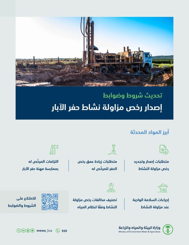 شروط رخص مزاولة نشاط (ممارسة مهنة حفر الآبار)