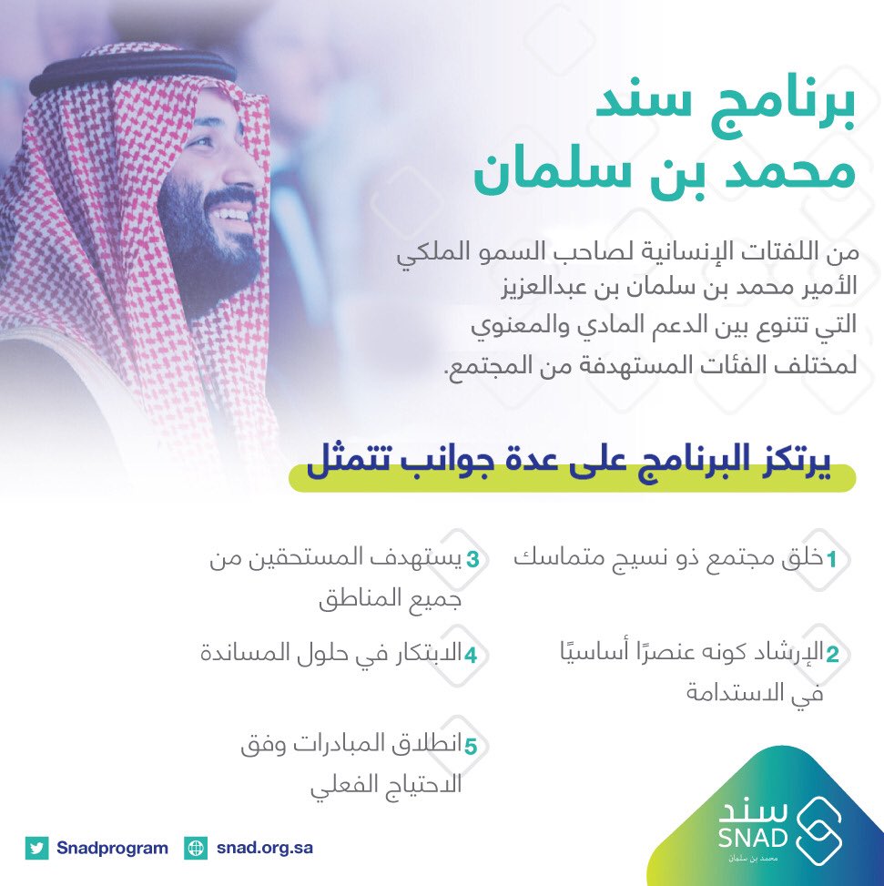 شروط سند محمد بن سلمان للمطلقات