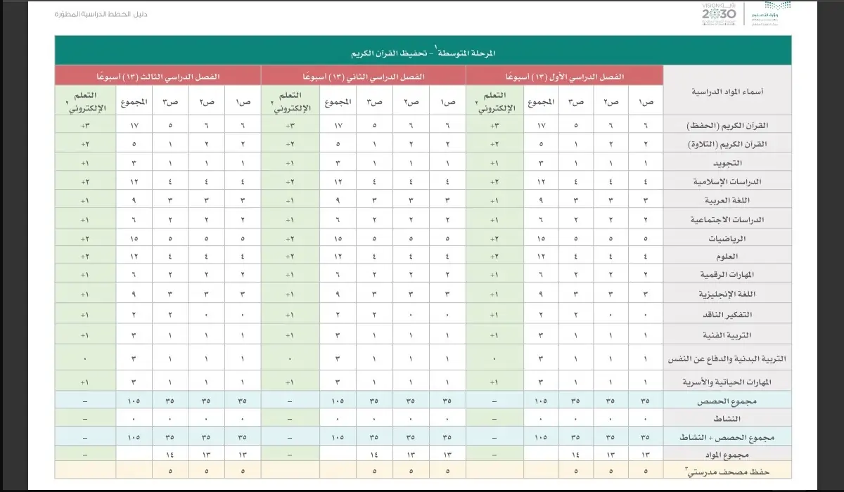 زمن الحصص الدراسية 1445