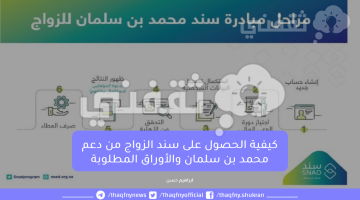 كيفية الحصول على سند الزواج من دعم محمد بن سلمان والأوراق المطلوبة