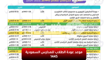 موعد عودة الطلاب للمدارس السعودية 1445