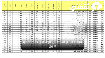 نتائج السادس الإعدادي 2023 الدور الأول