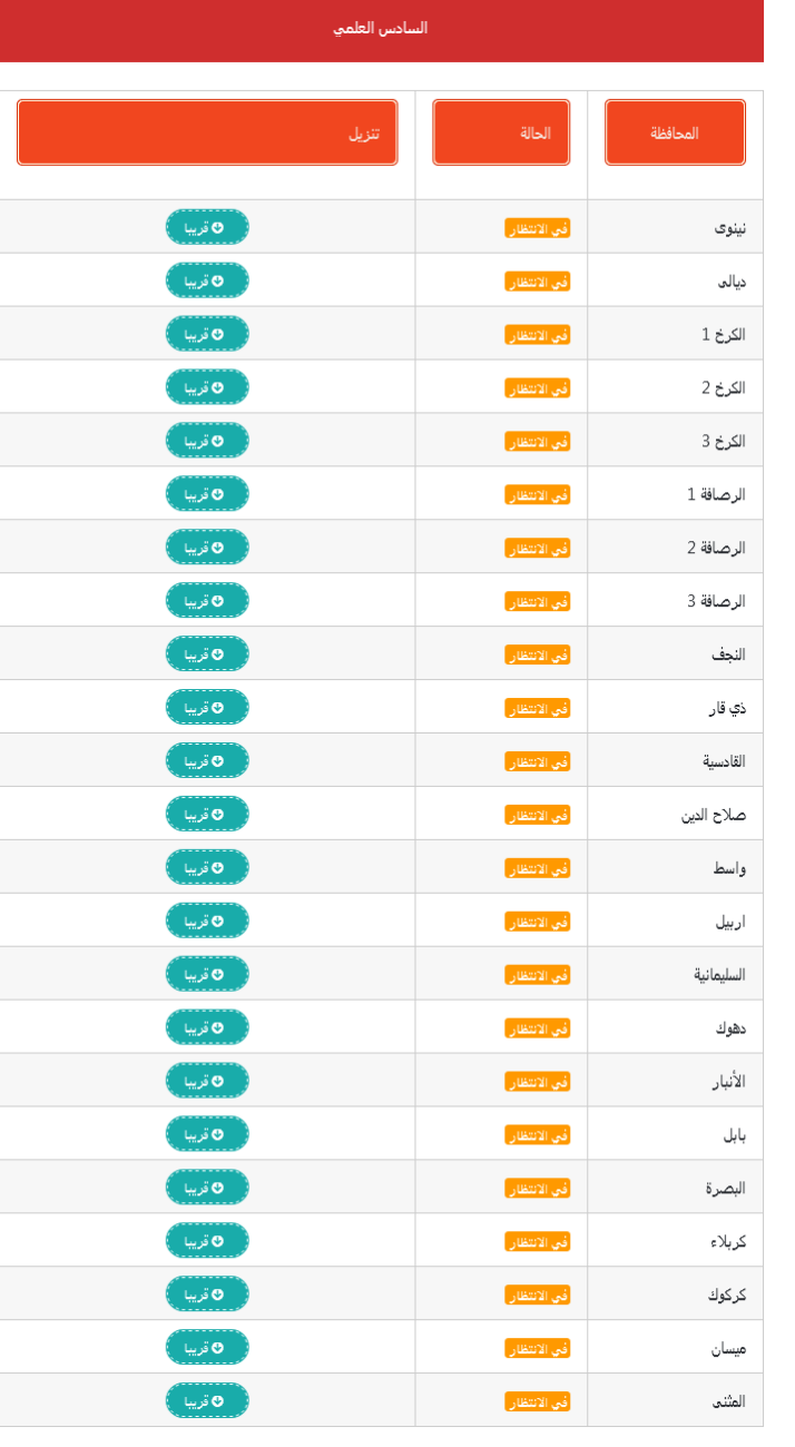 رابط نتائج السادس الإعدادي 2023 الدور الأول pdf وموعد إعلانها