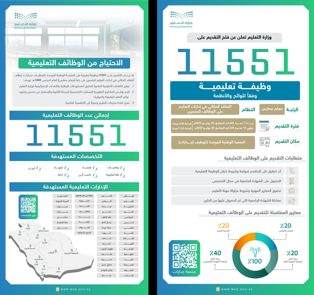 نتائج قبول الوظائف التعليمية جدارات 1445