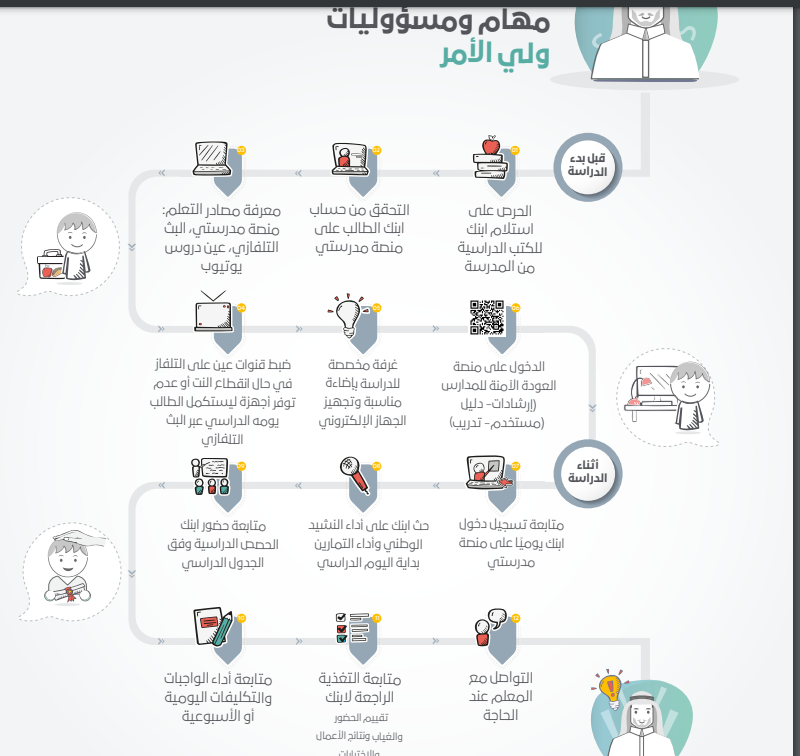 رابط منصة مدرستي نفاذ