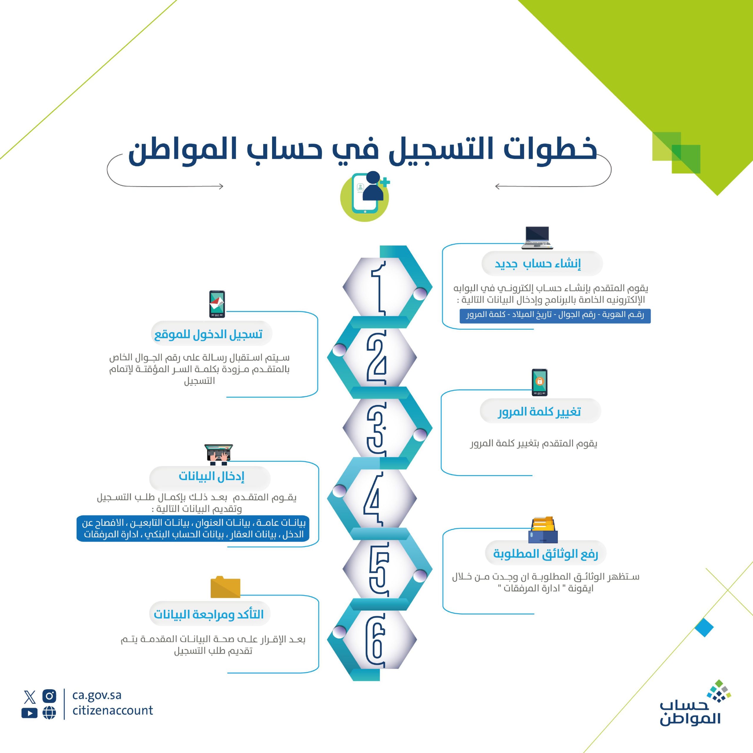 تسجيل جديد حساب المواطن 1445