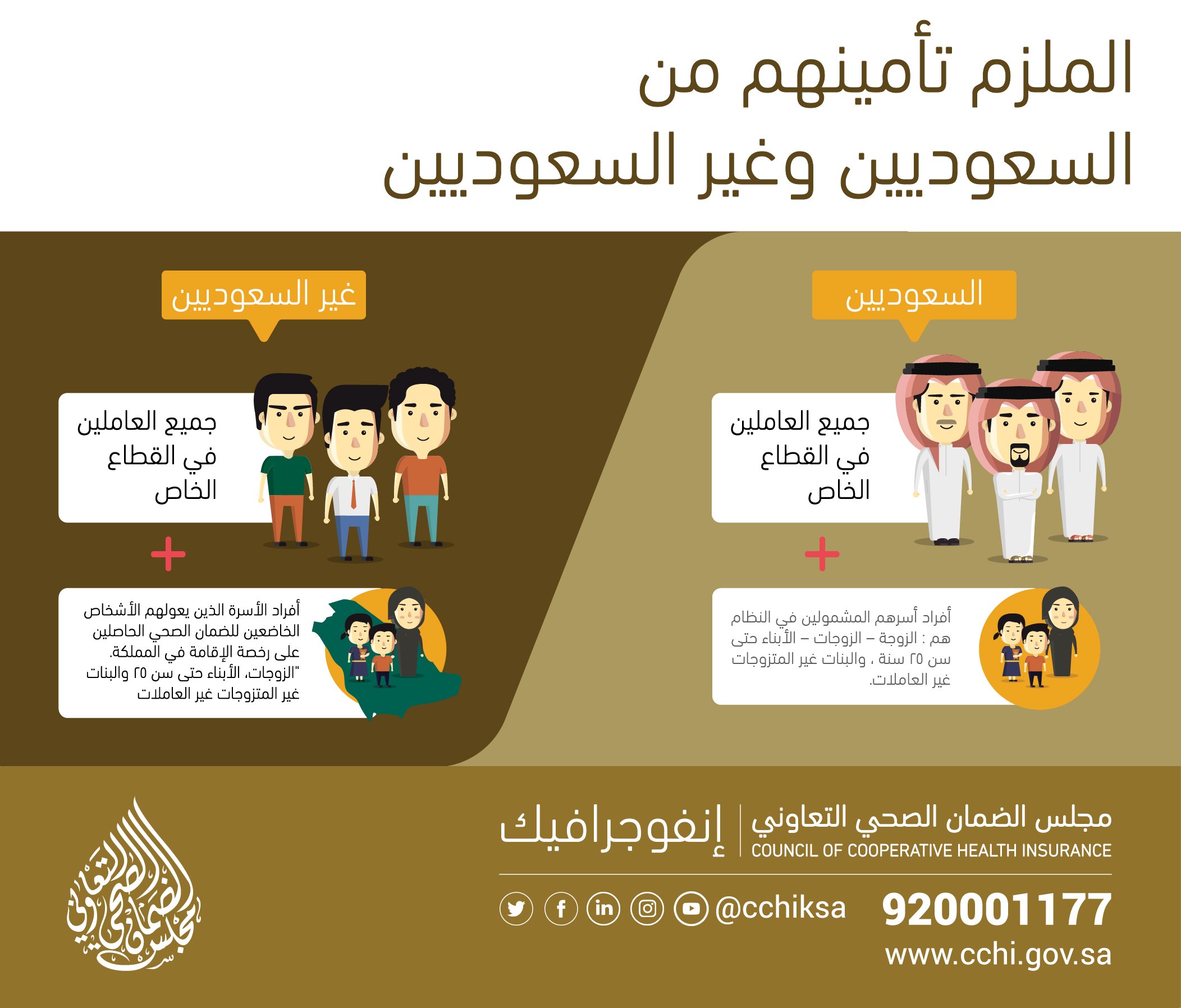 الاستعلام عن تأمين طبي برقم الهوية