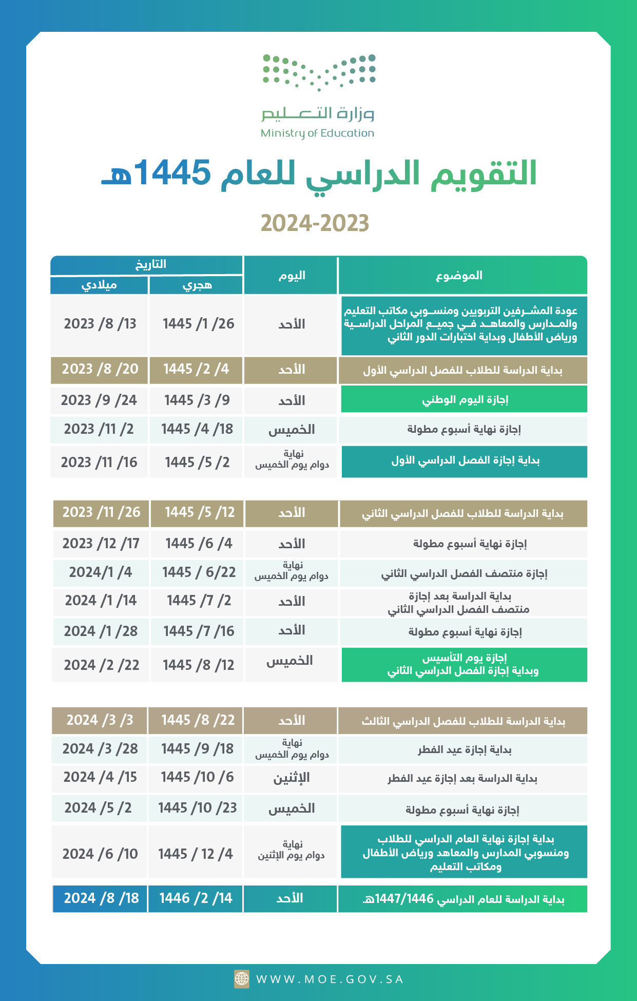 بداية الترم الثاني 1445