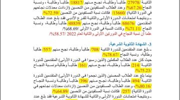 نتائج تكميلي سوريا 2023