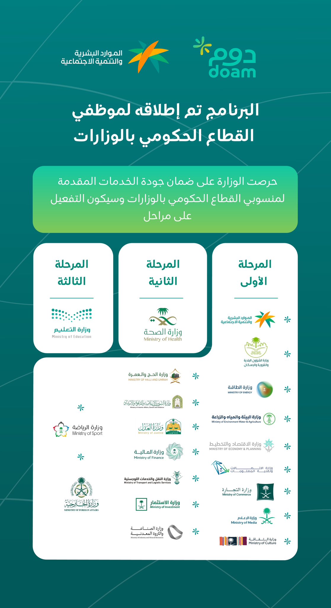 مراحل تفعيل برنامج الولاء الوظيفي