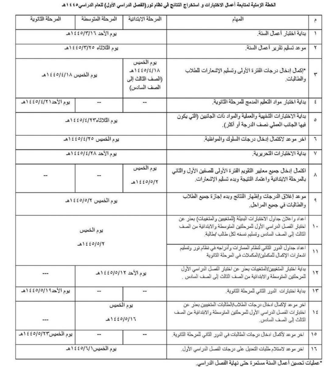 موعد الاختبارات النهائية الفصل الأول 1445