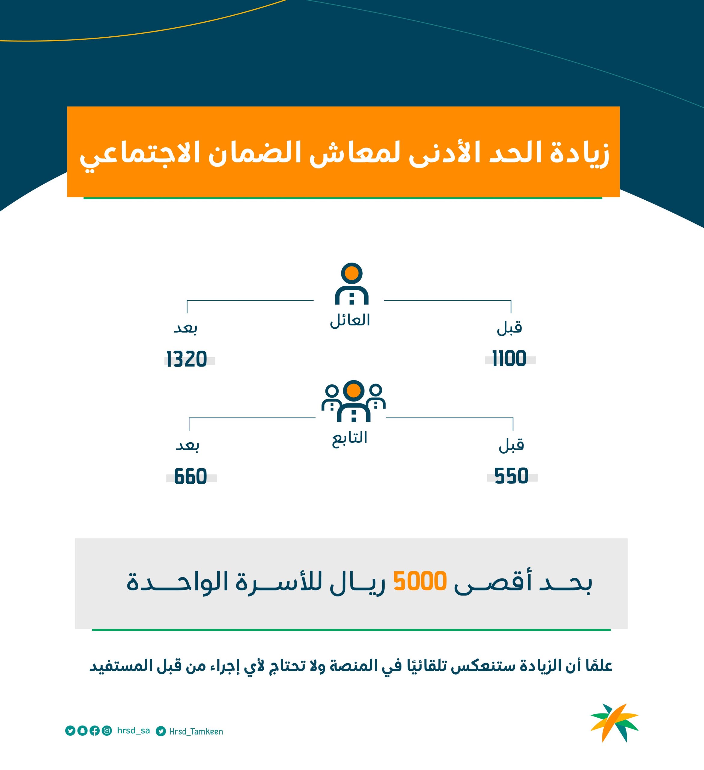 الحد المانع للضمان الاجتماعي المطور الجديد