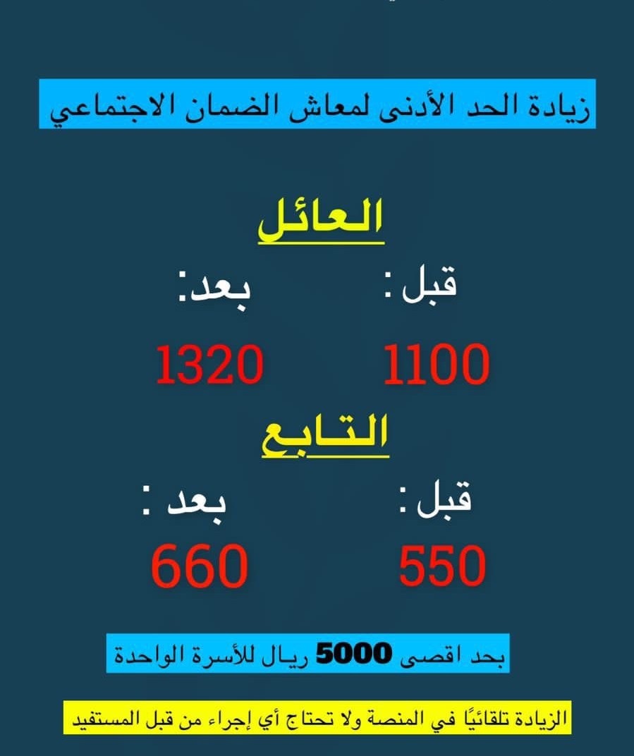 الحد المانع للضمان الاجتماعي الجديد