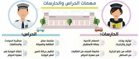 وظائف الأمن المدرسي