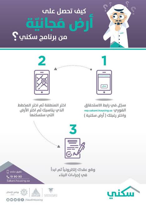 التقديم في منح الأراضي المجانية