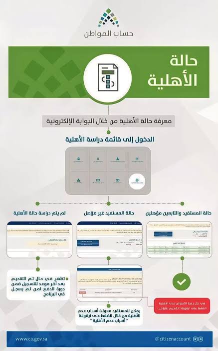 الاستعلام عن أهلية حساب المواطن