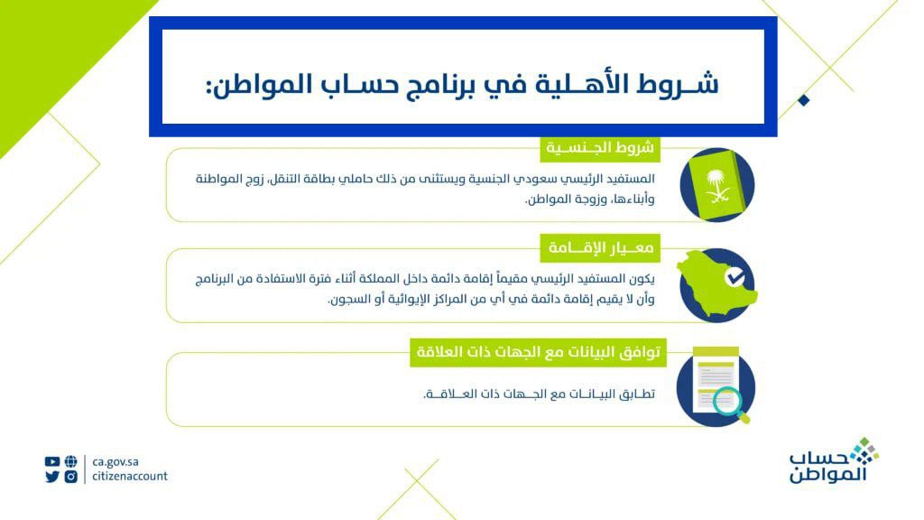 كم مبلغ حساب المواطن لكل فرد 1445