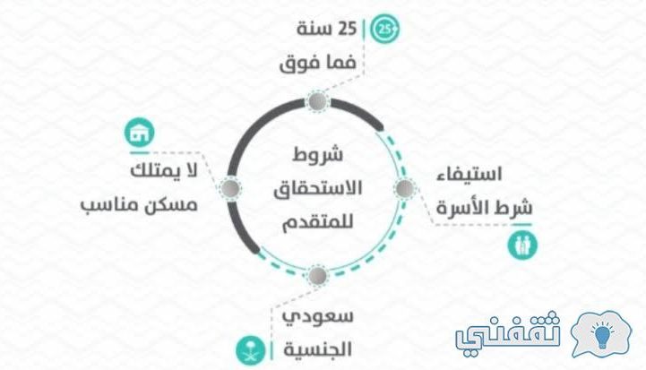 أسباب إيقاف الدعم السكني وطريقة الاستعلام عنه