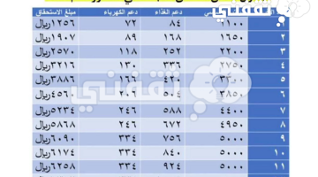 رقم الضمان الاجتماعي المطور الرسمي 1445