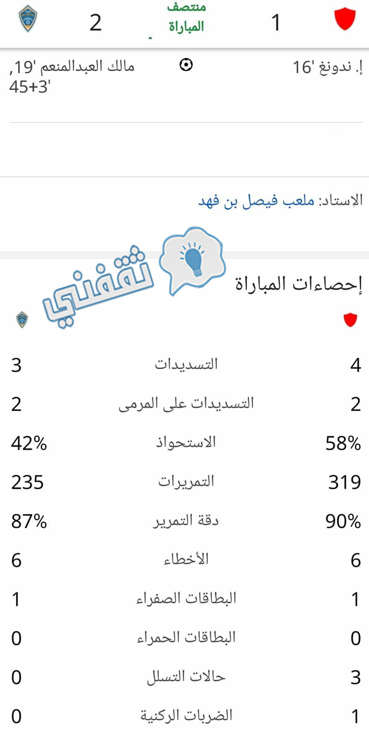 إحصائيات الشوط الأول من مباراة الرياض والفيحاء في كأس الملك السعودي