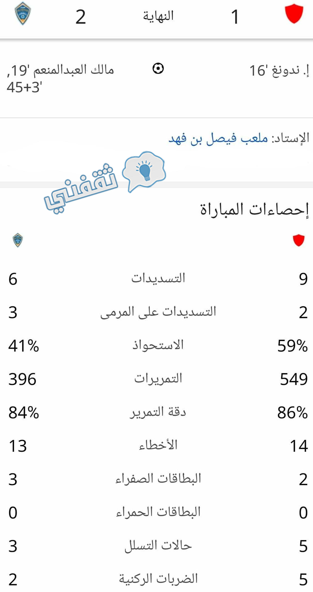 إحصائيات مباراة الرياض والفيحاء في كأس خادم الحرمين كاملة