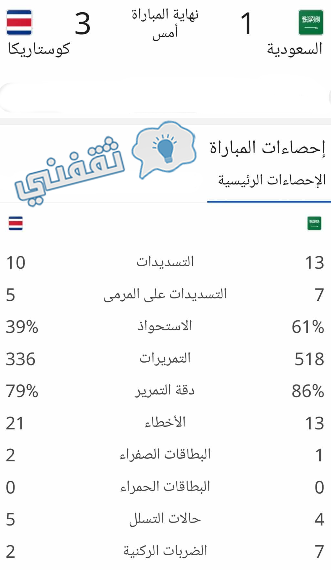 إحصائيات مباراة السعودية وكوستاريكا الودية كاملة