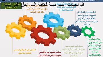 استعلام درجات منصة مدرستي الواجبات المدرسية لكافة المراحل الدراسية