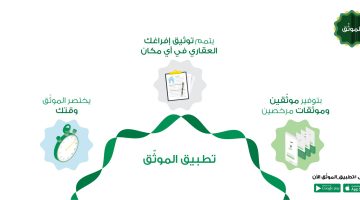 الإفراغ العقاري لدى الموثقين