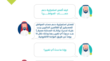 التعرف على طريقة تحديث بيانات حساب المواطن