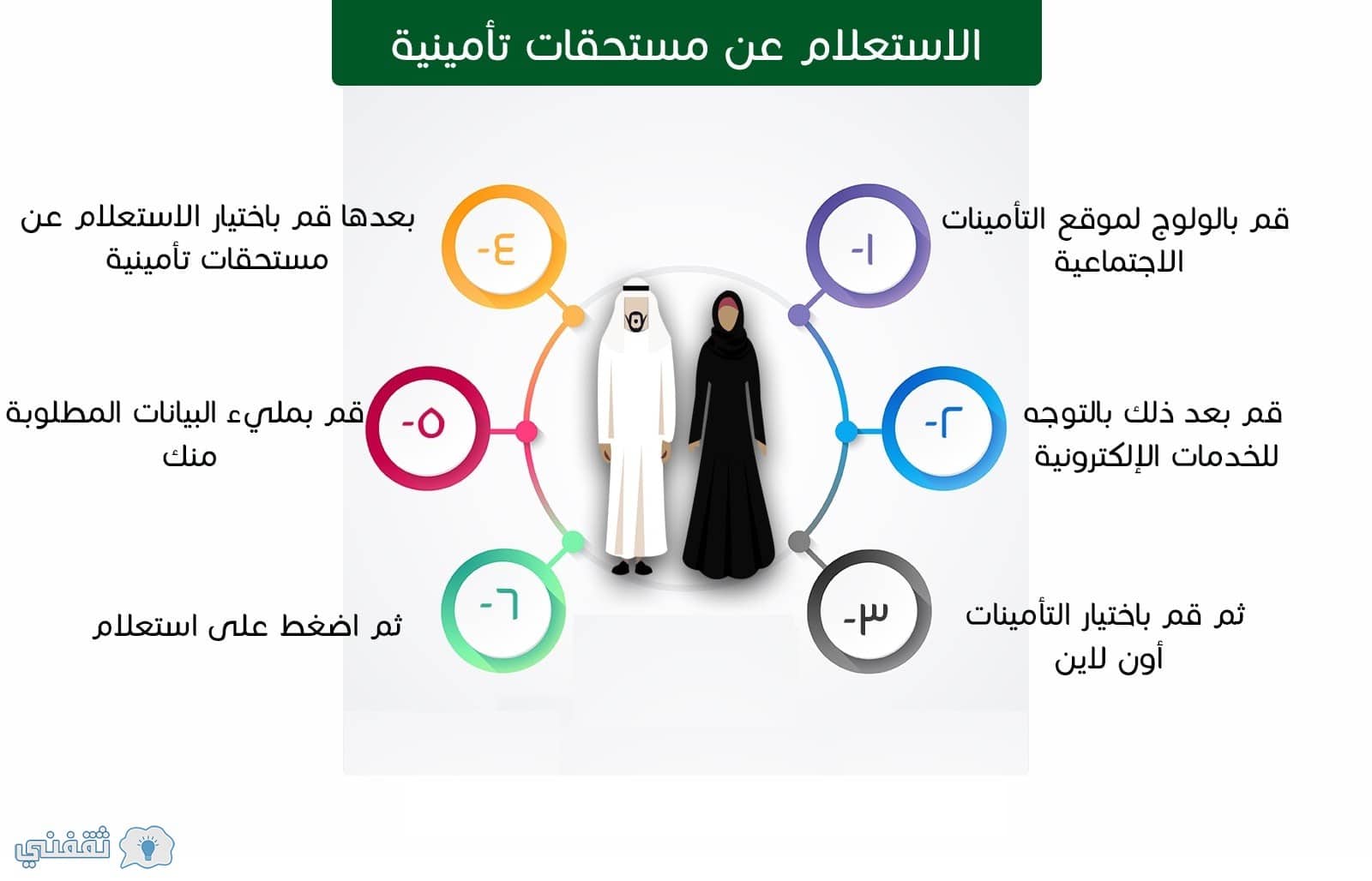 كيفية التحقق من التأمينات الاجتماعية برقم الهوية وأهم شروط التسجيل