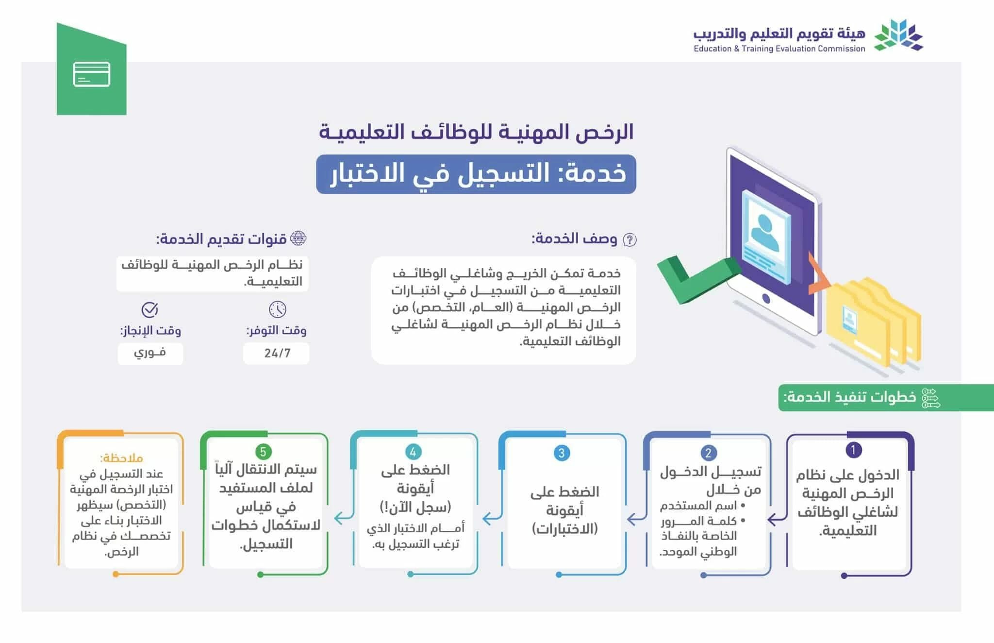 التسجيل في اختبار الرخصة المهنية