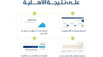 معرفة خطوات الاعتراض على نتيجة أهلية حساب المواطن