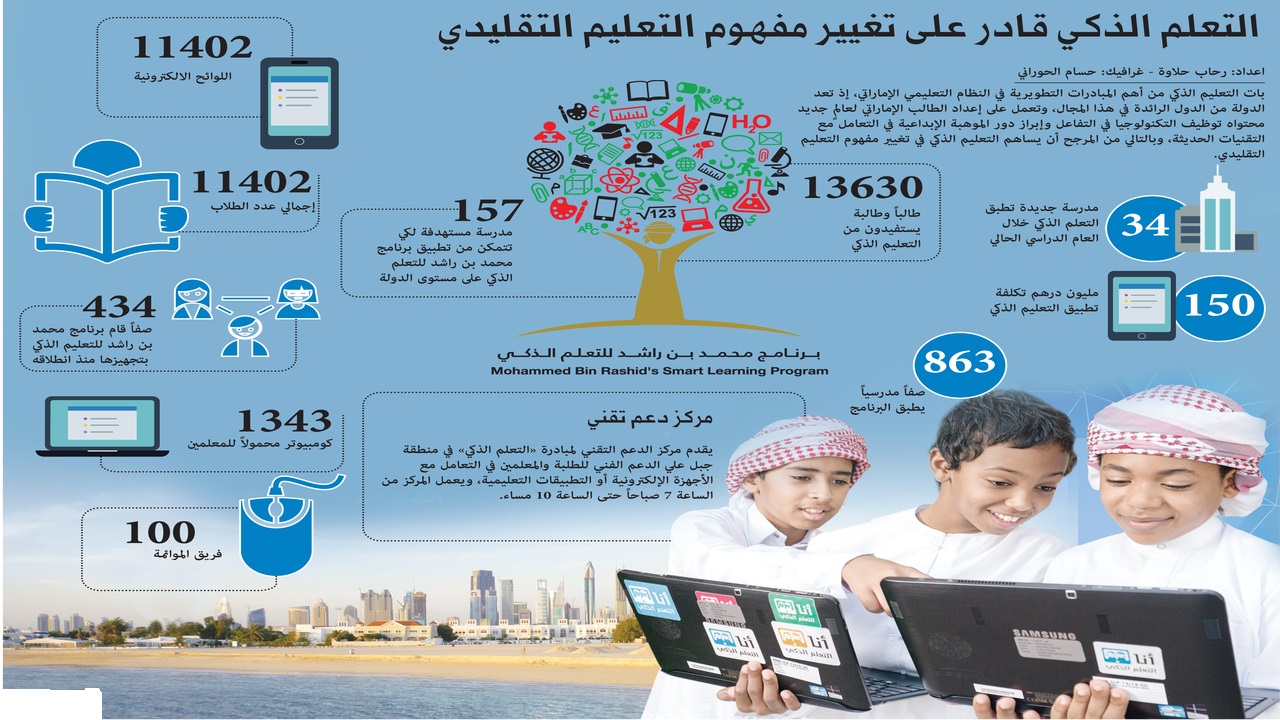 تسجيل دخول بوابة التعلم الذكي