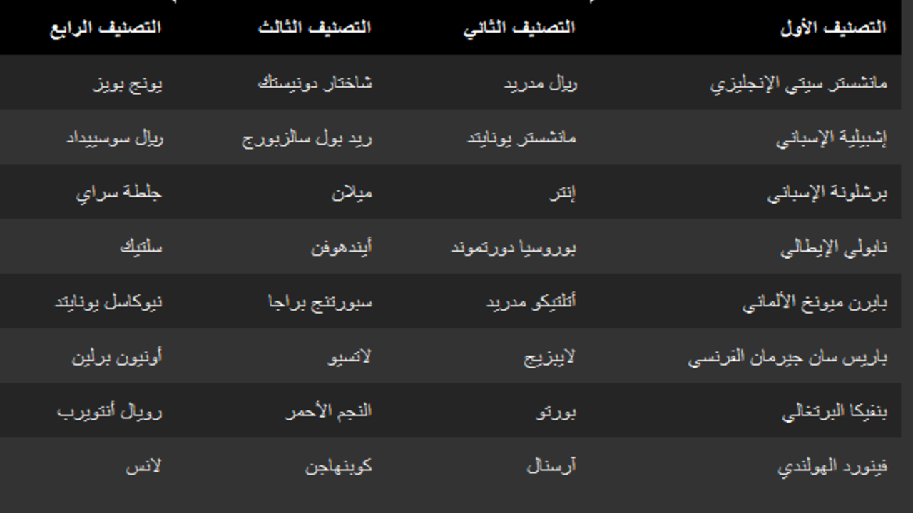 قرعة دوري أبطال أوروبا 2024
