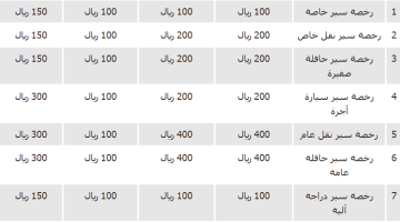 رسوم تجديد الاستمارة نقل خاص