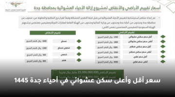 سعر أقل وأعلى سكن عشوائي في أحياء جدة 1445