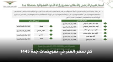 كم سعر المتر في تعويضات جدة 1445